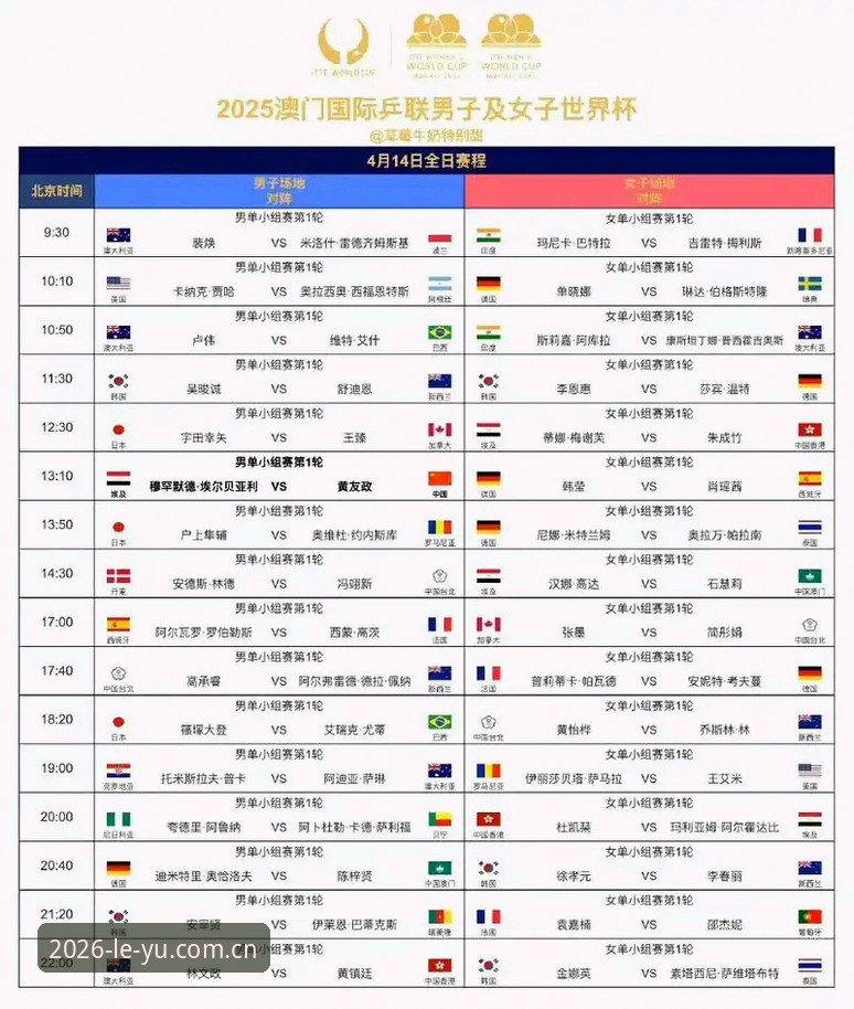 乐鱼体育怎么下载 U17世界杯抽签结果出炉,乐鱼体育观赛实用指南